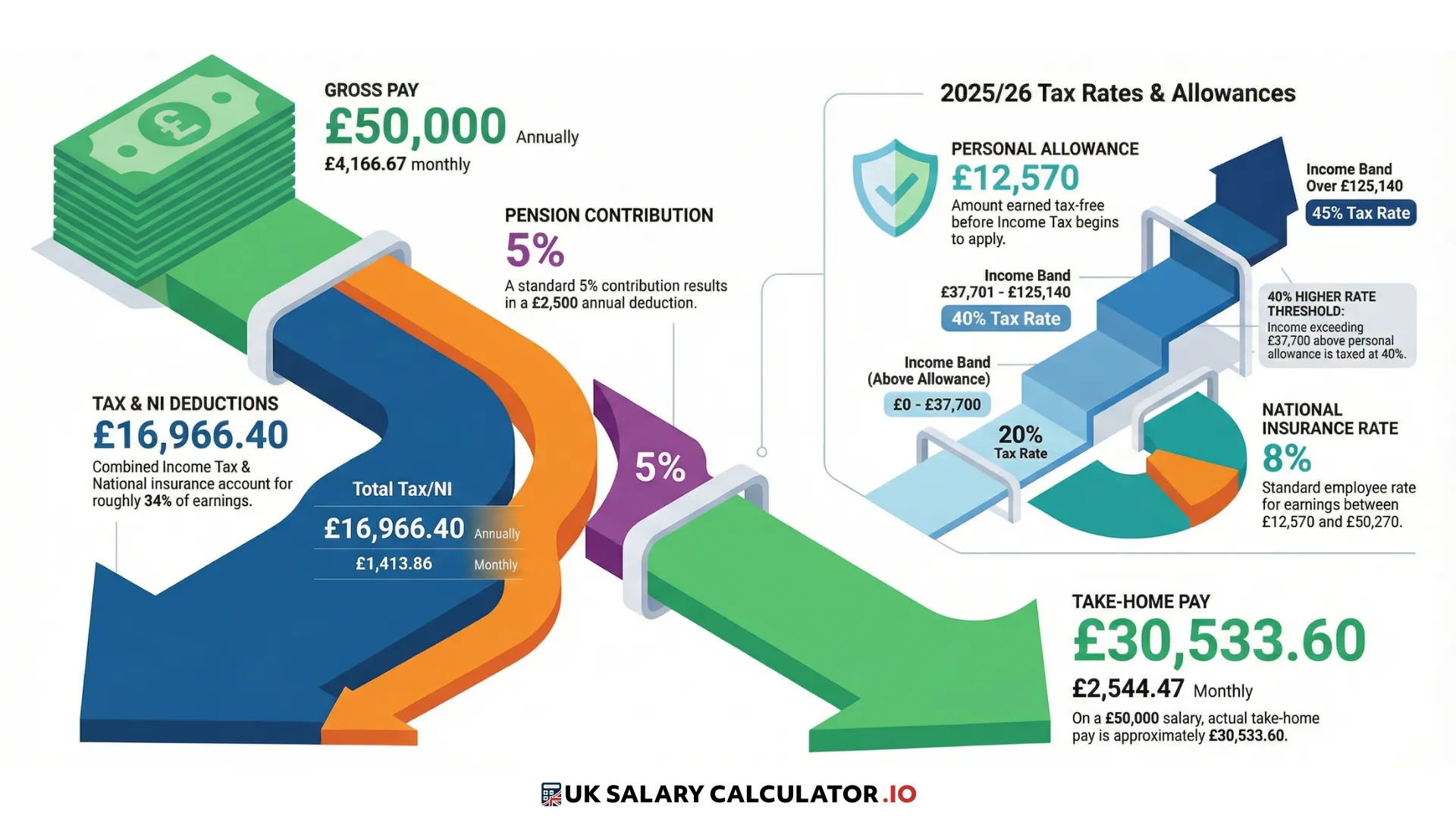 Mortgage Overpayment Calculator: Reduce Your Mortgage Term